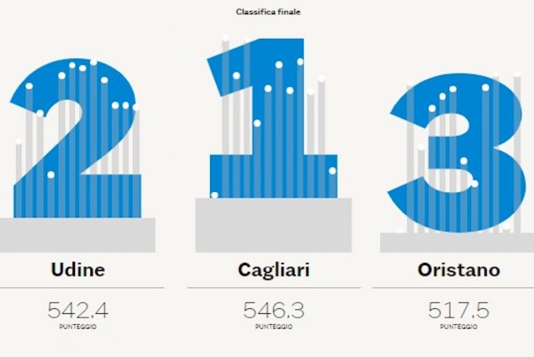 Oristano, una città per i bambini: al terzo posto in Italia